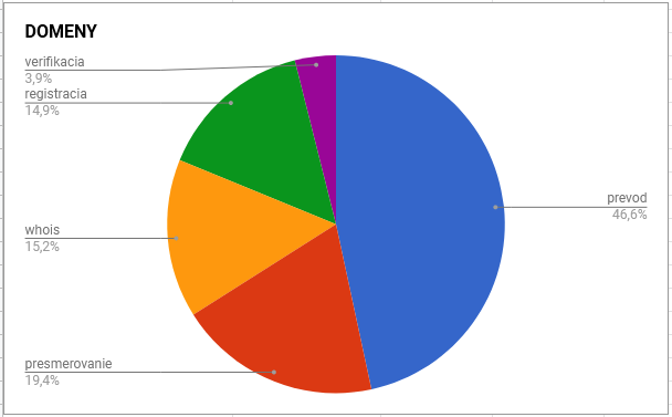 30-4-domeny.png