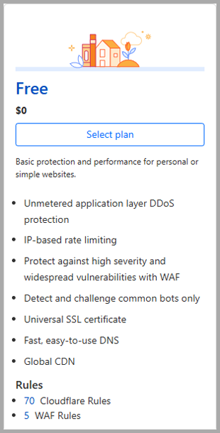 cloudflare-free-plan.png